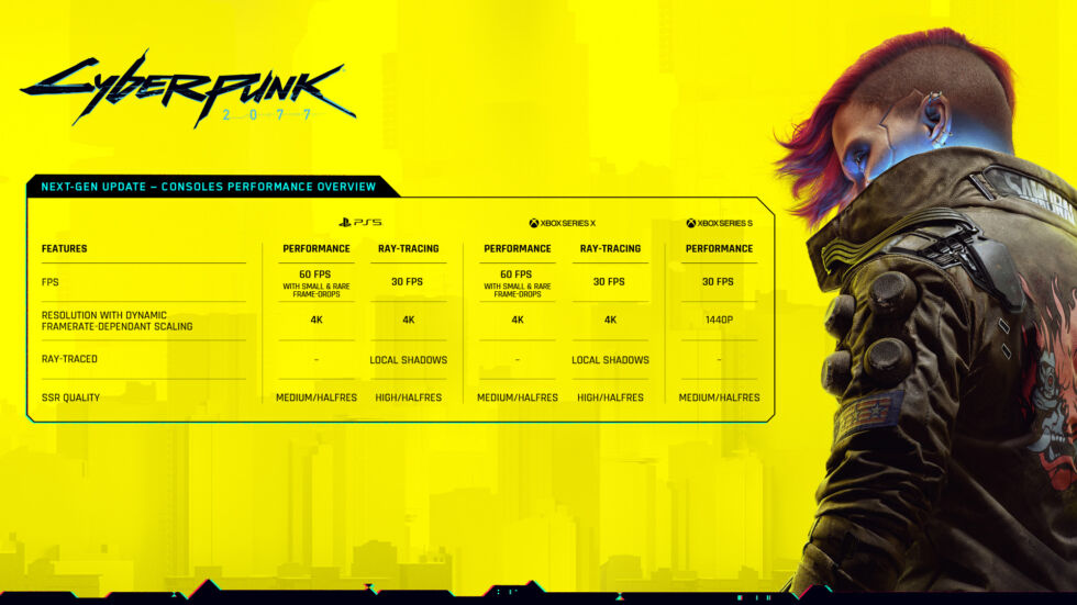 Infographic provided by CD Projekt Red about current-gen console options for <em>Cyberpunk 2077</em>.