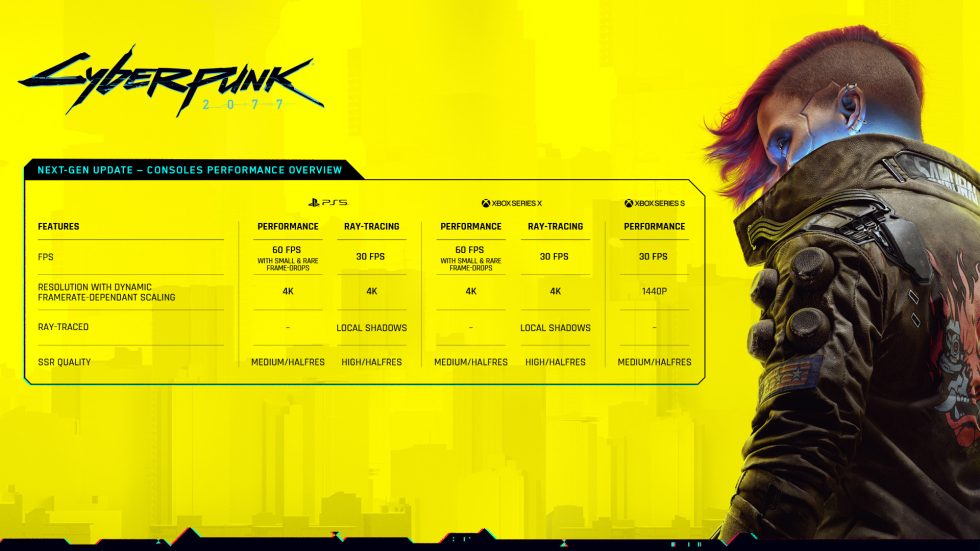 Infographie fournie par CD Projekt Red sur les options de console de génération actuelle pour <em>Cyberpunk 2077</em>.