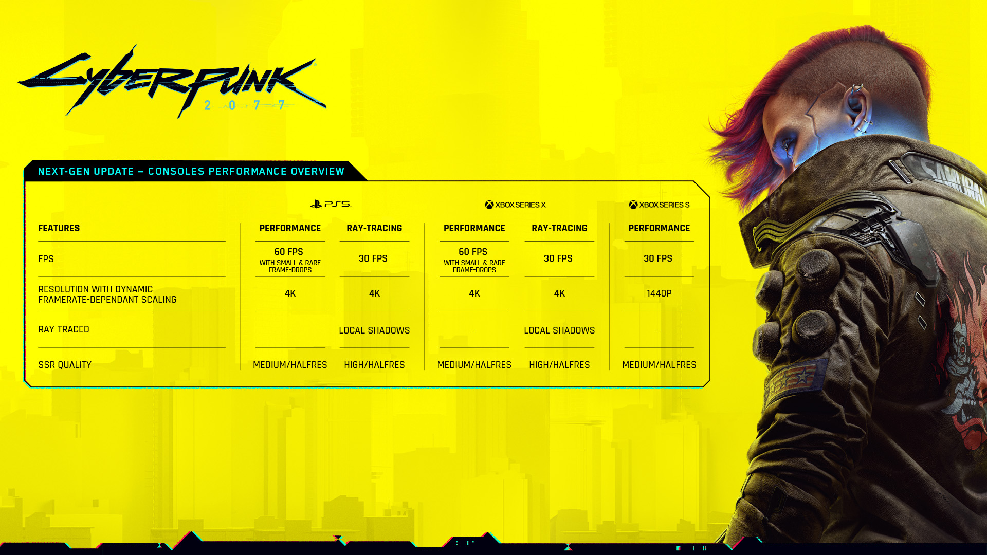 Cyberpunk 2077 Series X 4k Performance vs Ray Tracing Modes 