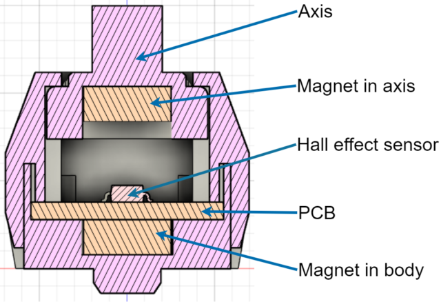 Cross section of the MagLev Switch MX. 