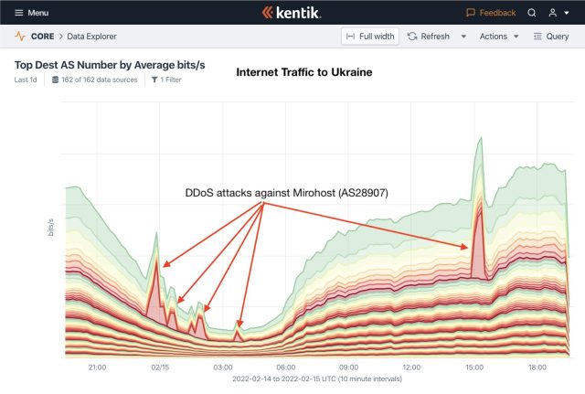 Le même DDoS avec plus de détails.