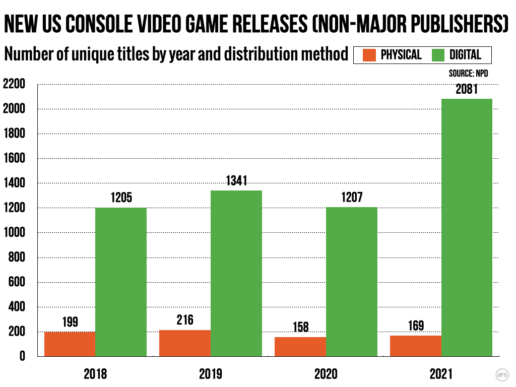 Bye, discs. Streaming is the new model for video games