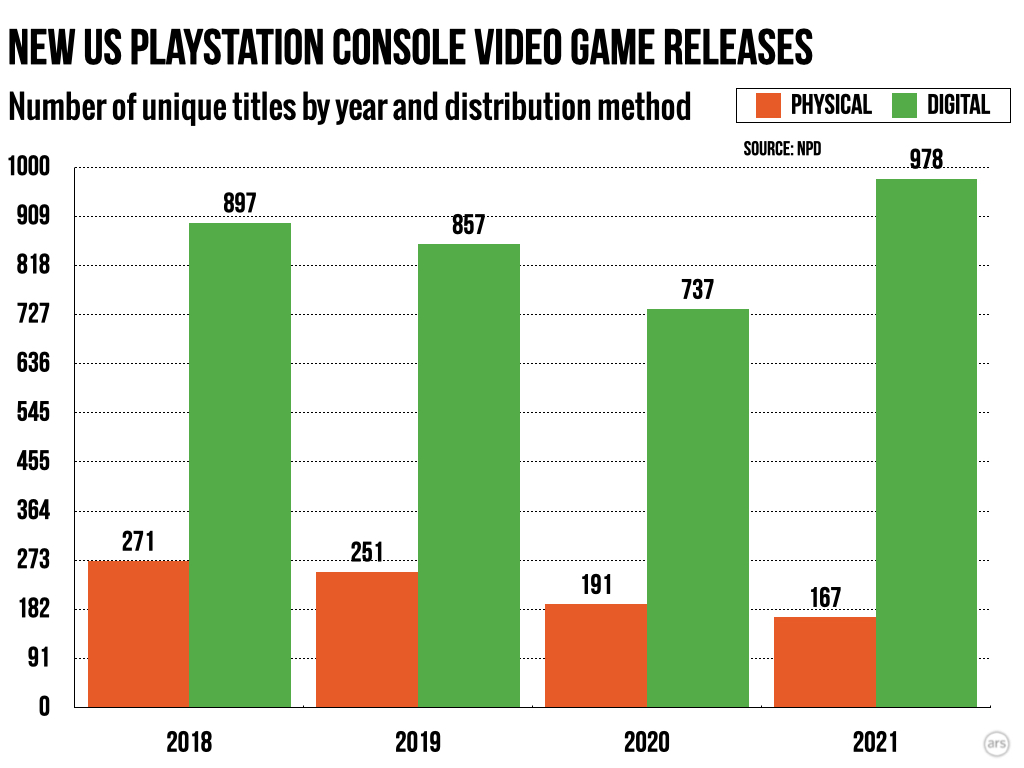 PC & Console Games news, trends and expert opinions