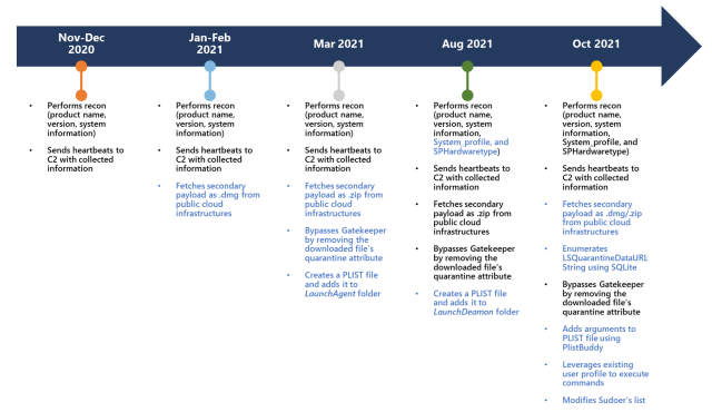 updateagent-timeline-640x370.png