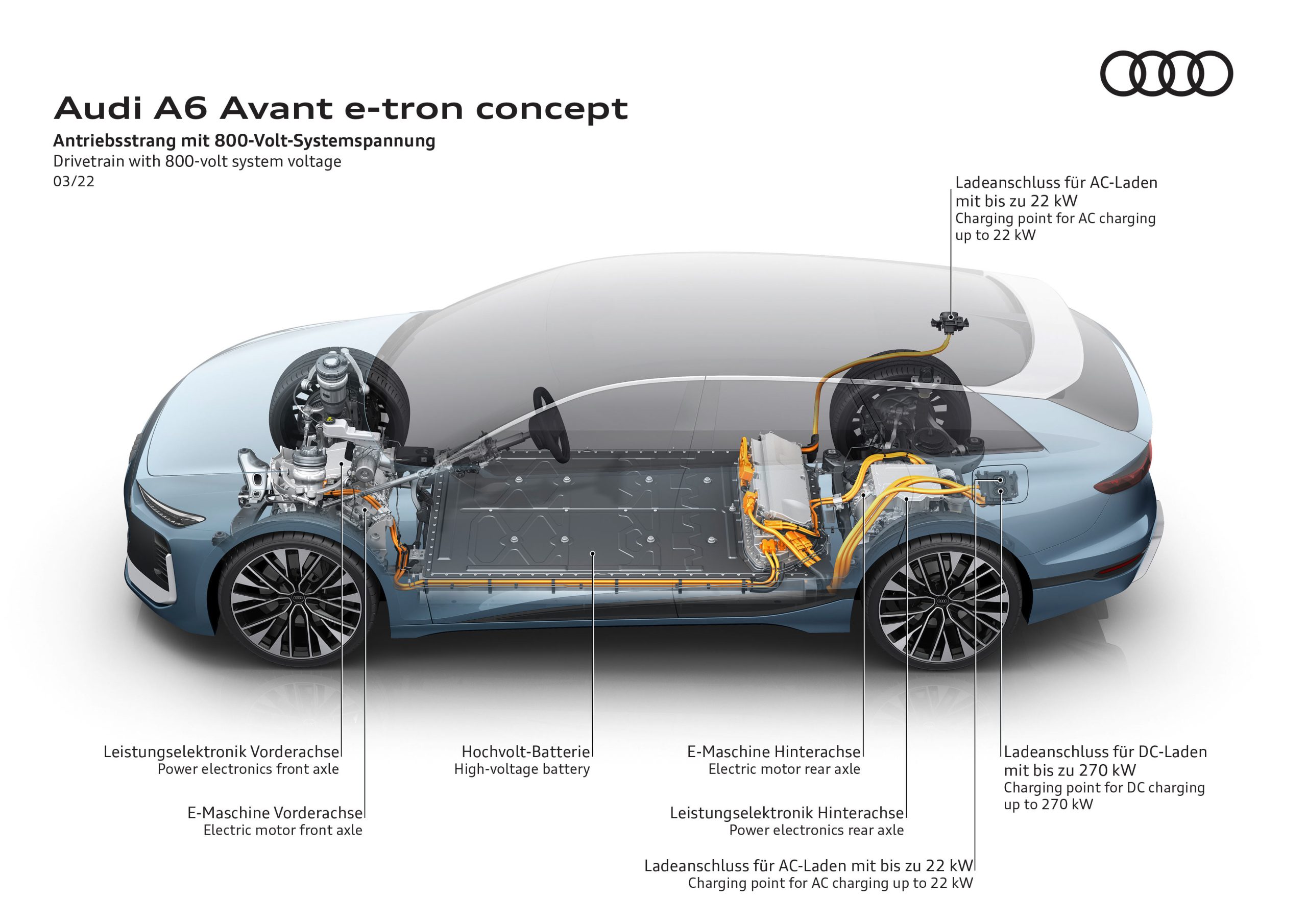 Audi A6 Avant e-tron concept technical diagram