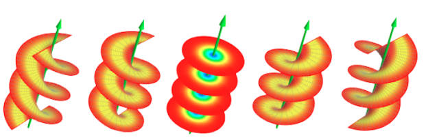 Exploring the Journey of Sound: Traveling Through a Spiral