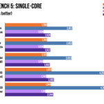 Review: The Mac Studio shows us exactly why Apple left Intel behind