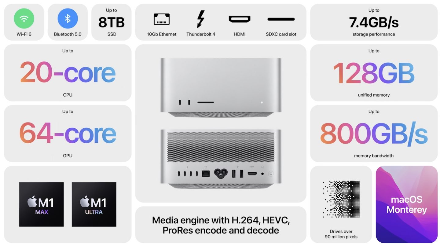 Apple Micro Stack Apple announces $1,999 Mac Studio workstation with new 20-core M1 Ultra ...
