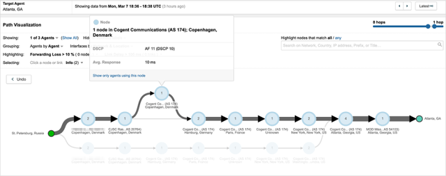 Le trafic en provenance de Saint-Pétersbourg, en Russie, transite par Cogent via CJSC Rascom (AS 20764) à un point de peering à Copenhague, au Danemark, le 7 mars 2022.