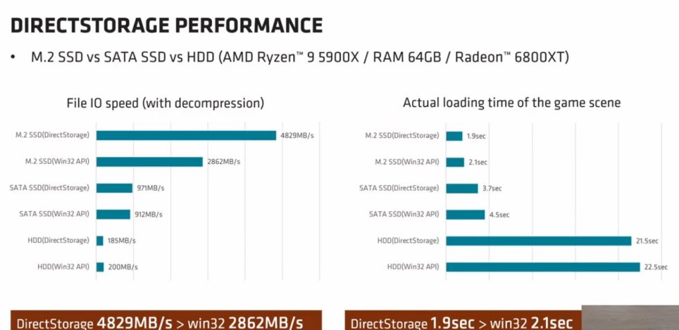 Realistická vylepšení výkonu nejsou kompatibilní s teoretickými vylepšeními výkonu v DirectStorage.