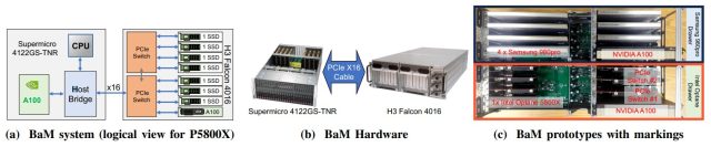 BaM prototype implementation with "off-the-shelf components." 