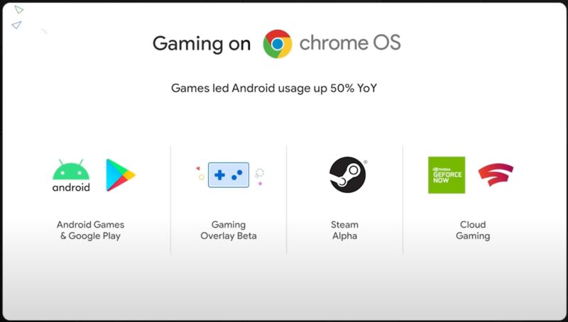 Google shared this image during its Games Developer Summit keynote yesterday.