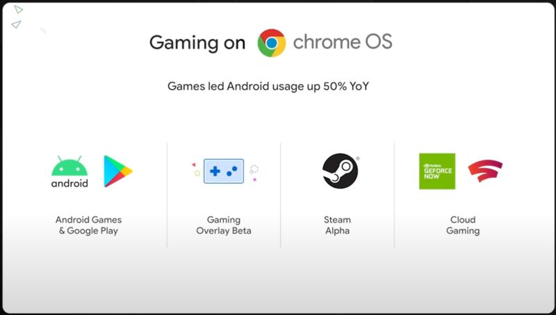 Google Operating System: Google Chrome's Bundled Games