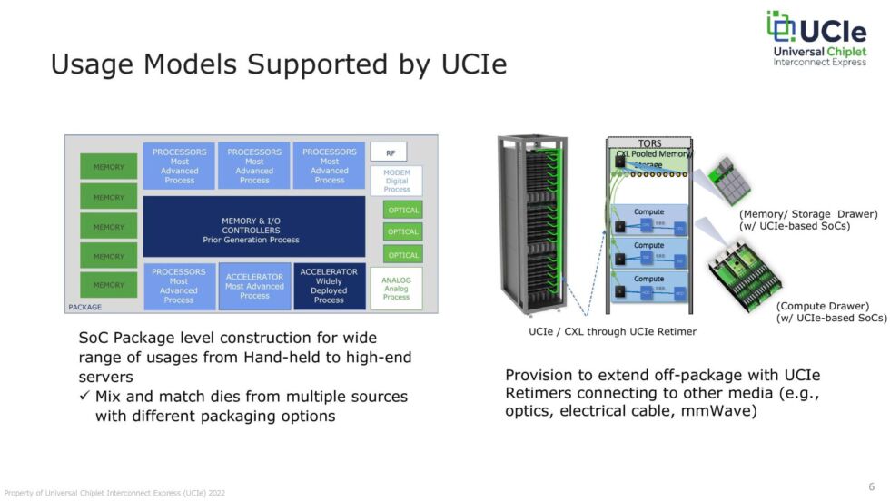 The UCIe spec also calls for retimers to allow external UCIe connections for servers and data centers.