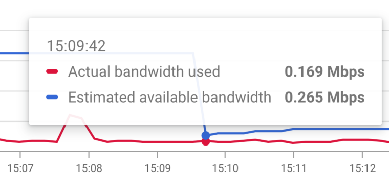 Google Meet now shares detailed bandwidth information with your employer thumbnail