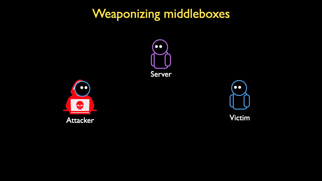weaponizing-middleboxes.gif