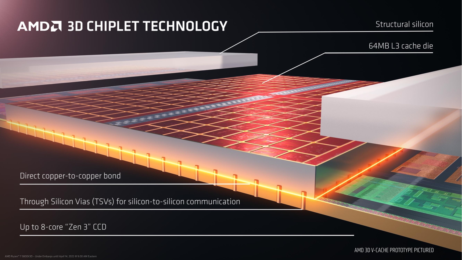 AMD Ryzen 7 5800X3D Put Through Rendering and Synthetic Benchmarks