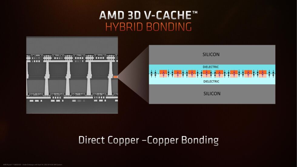 Copper-to-copper bonding is used to fuse the CCD and additional cache together.