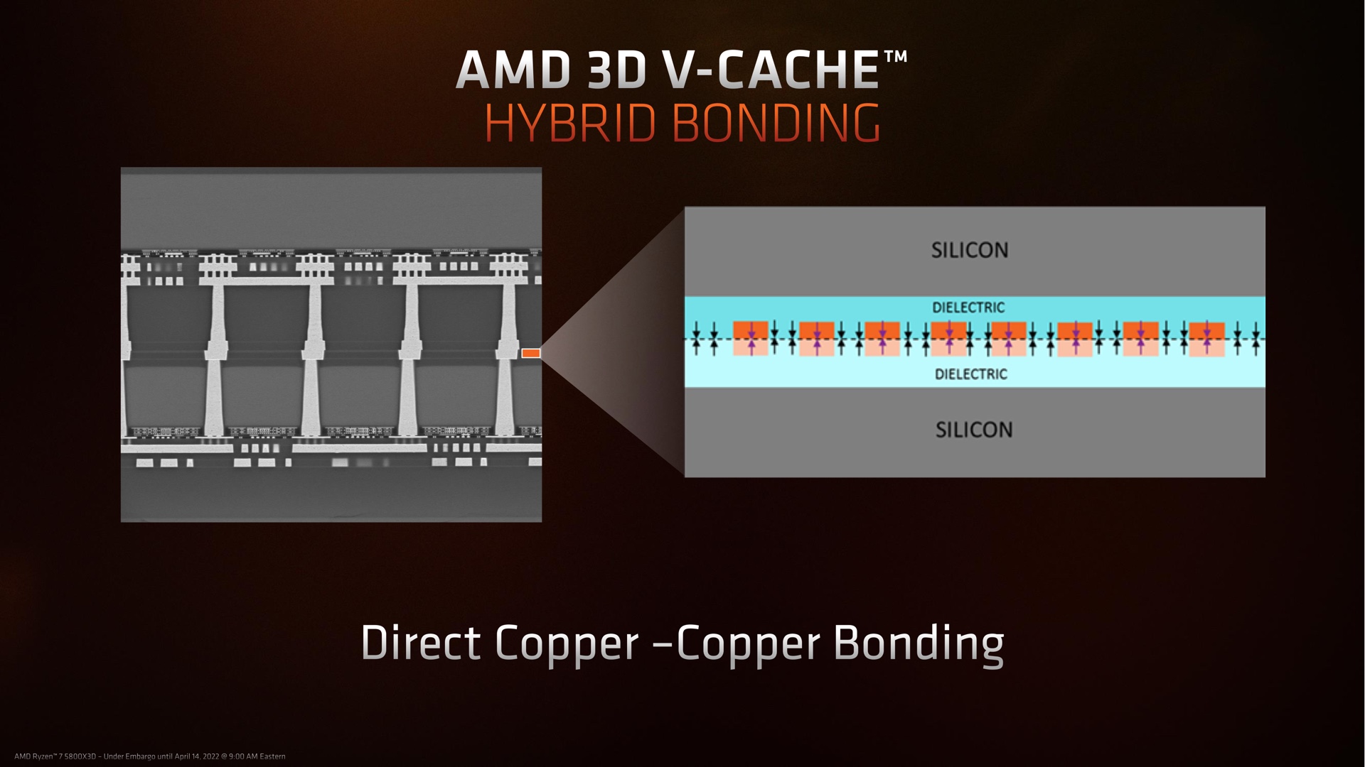Wccftech Reader Tunes His AMD Ryzen 7 5800X3D Into a Efficiency