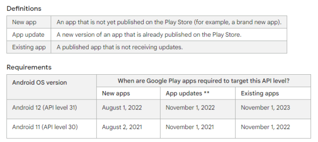 Google will soon hide neglected apps in the Play Store - Ars Technica