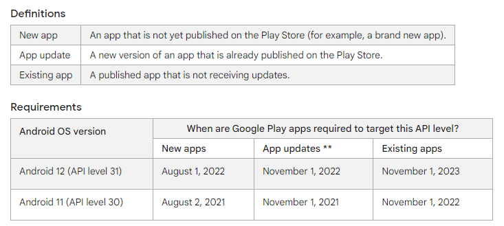 Google Play Store hides the version number of apps