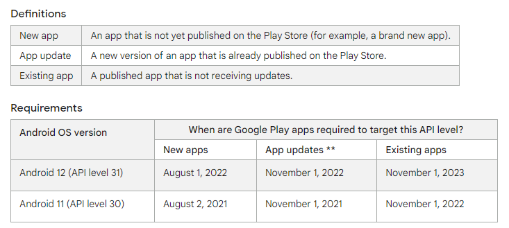 Google Play Store: number of apps 2023