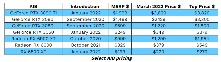 GPU prices aren't just falling, they're absolutely crashing