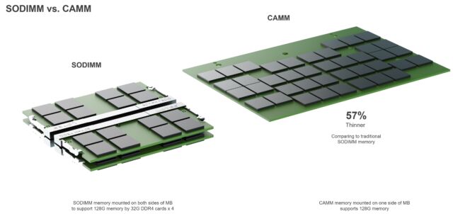 A Dell rendering depicting the size differences between SODIMM and CAMM.