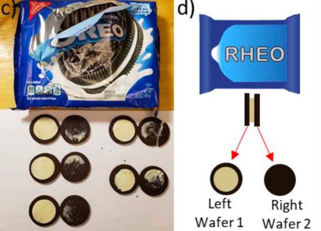 Oreo creme most often remains on one side after twisting.