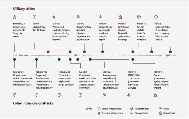 russia-military-strikes-timeline-640x403.jpg