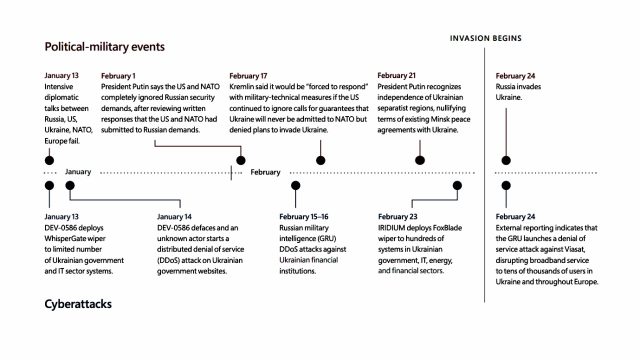 russian-political-timeline-640x360.jpg