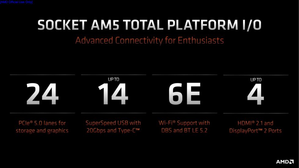 High-level features of socket AM5, though the exact numbers will vary based on your CPU and chipset.