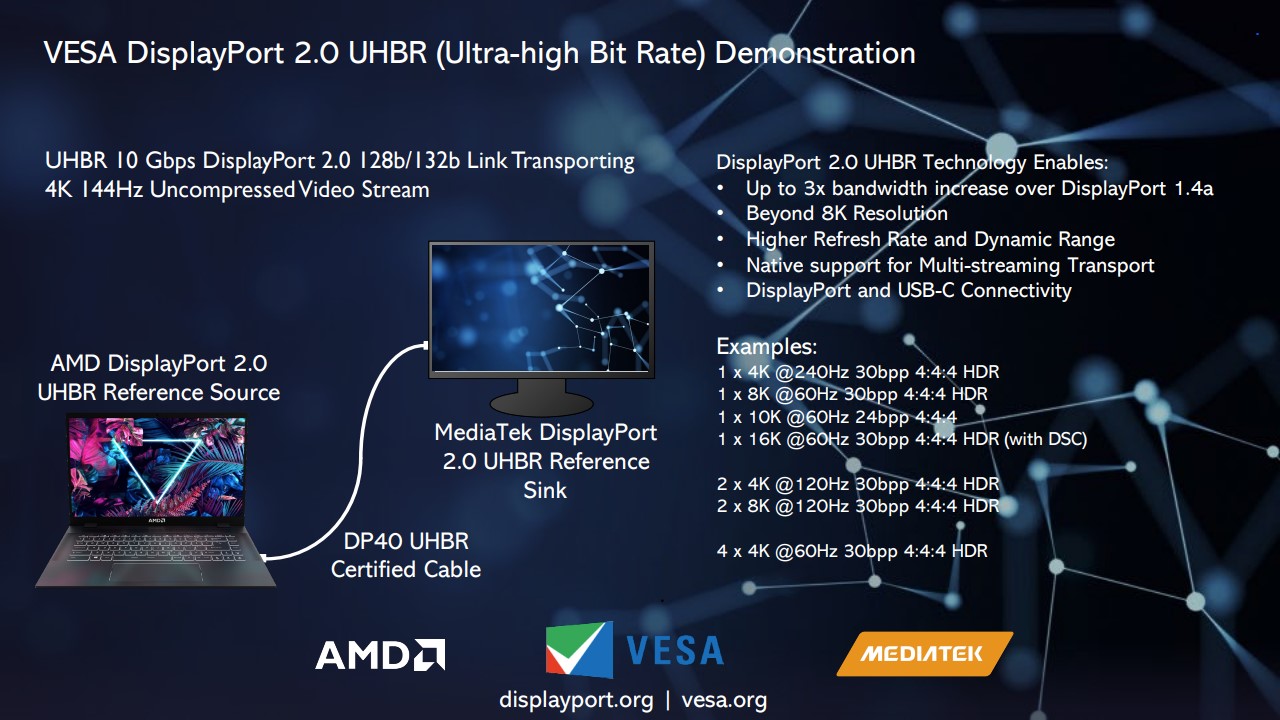 VESA is demoing DisplayPort 2.0 at SID Display Week.