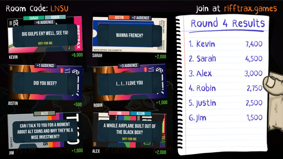 After each round, everyone's riffs appear in a tidy interface, showing who got the most votes—and therefore the most points.