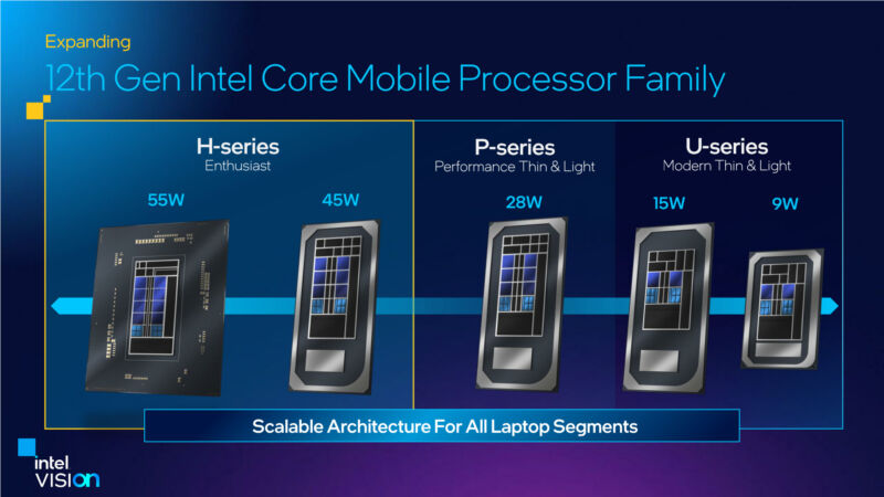 Intel's HX-series laptop processors bring the company's desktop CPUs into high-end, high-powered laptops.