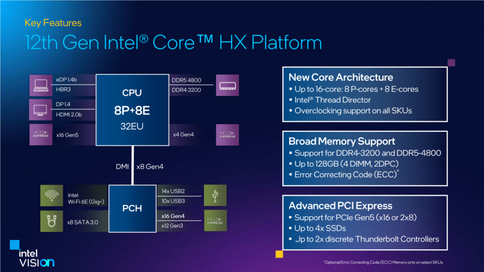The HX-series chips offer the same features (and disadvantages) as Alder Lake's desktop chips, meaning you do get PCIe 5.0 but no onboard Thunderbolt.