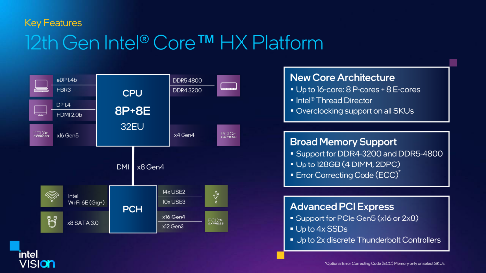 The HX-series chips offer the same features (and drawbacks) of Alder Lake desktop chips, which means you do get PCIe 5.0 but you don't get built-in Thunderbolt.