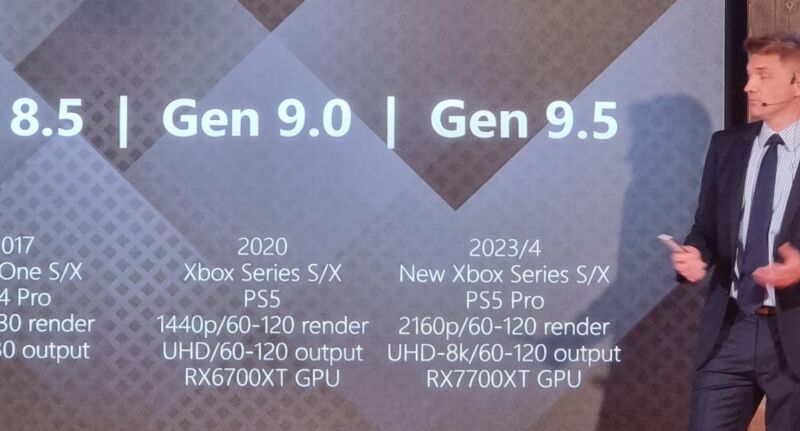 A slide from TV manufacturer TCL guesses at some details for the next micro-generation of high-end game consoles.