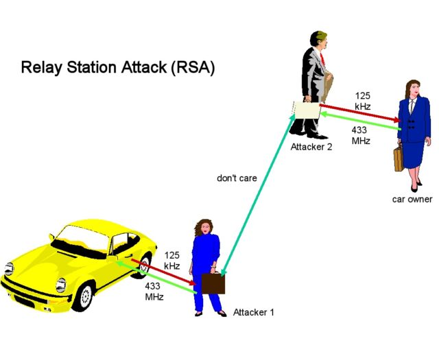 relay attack diagram