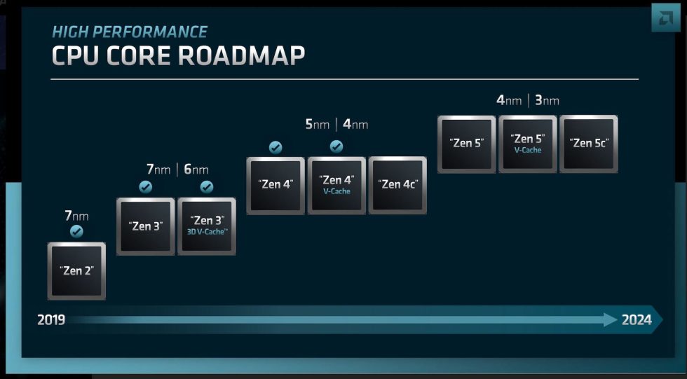 3D V-Cache will make a return in some Zen 4 chips, though it won't be available in all of them.