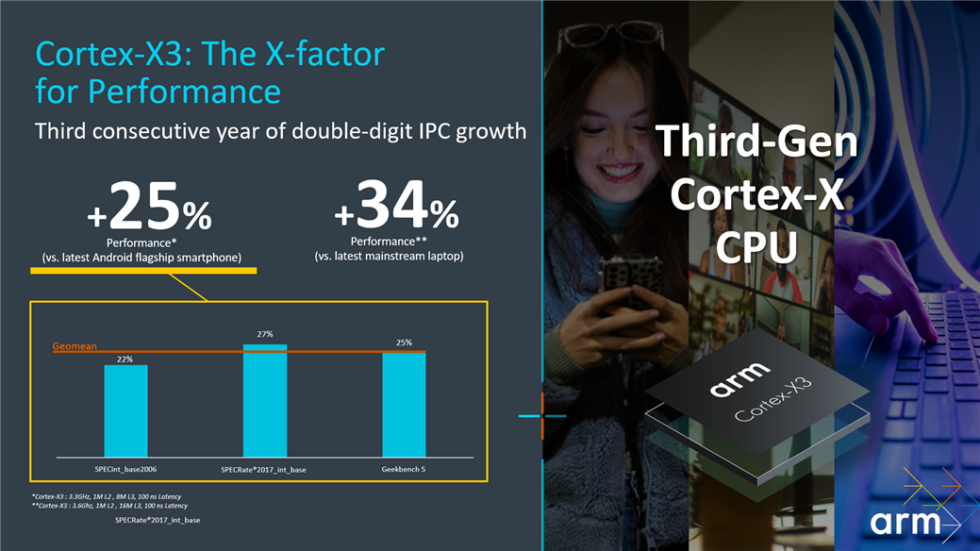 The Arm Cortex X3 brings some modest improvements. 