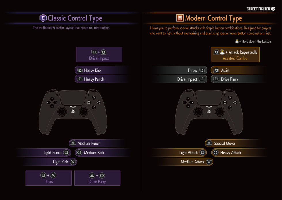 A visual overview of how "modern" and "classic" control modes differ in <em>Street Fighter 6</em>.