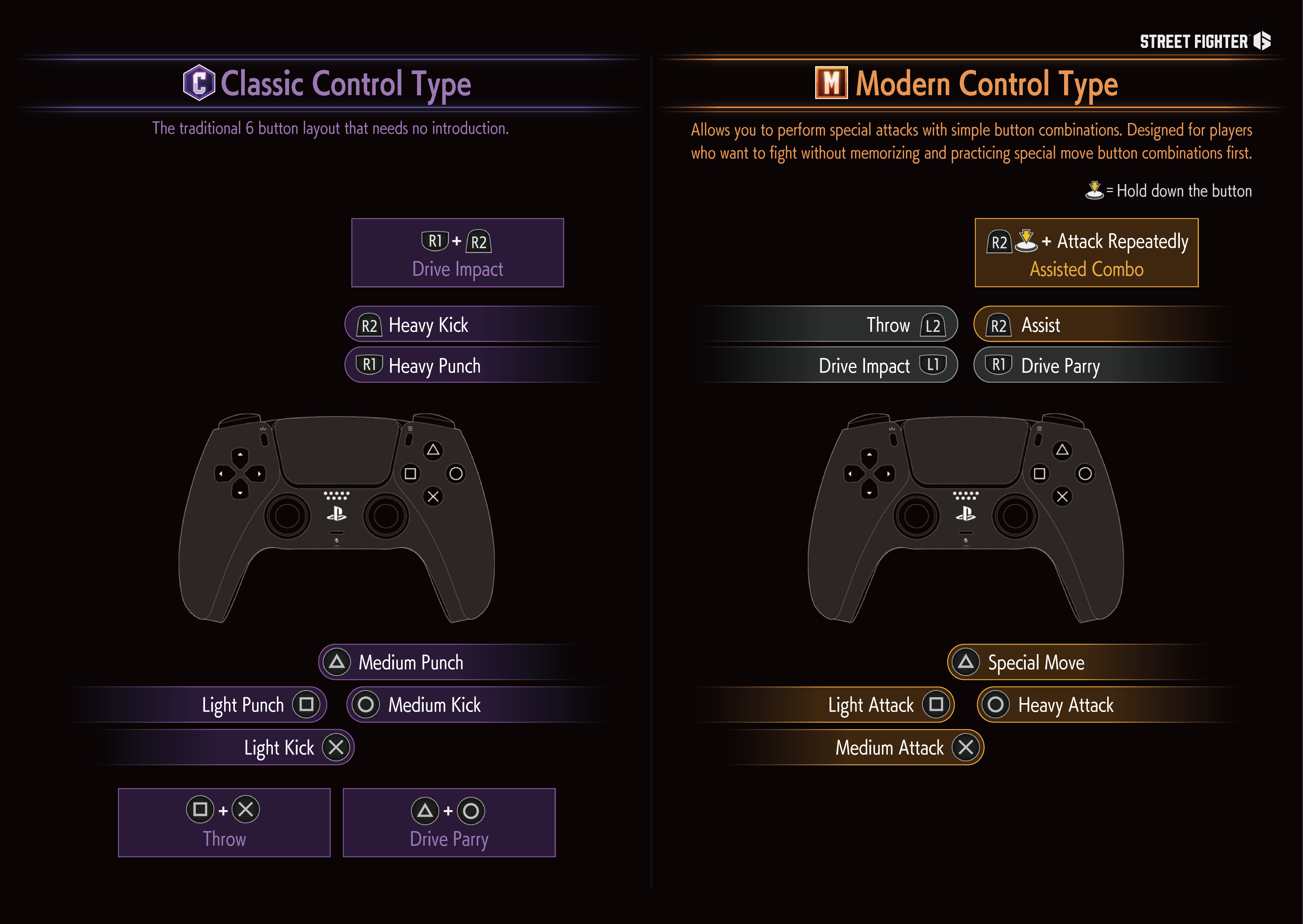 How to Play, Movements, Controls & Boss Fights