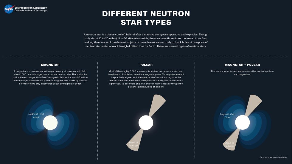 Behold the Magnetar, nature's ultimate superweapon