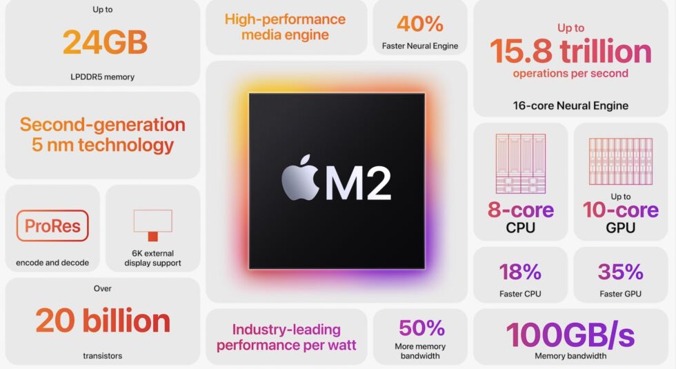 An overview of M2's new features.