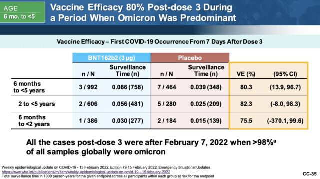 Pfizer's vaccine efficacy estimates.