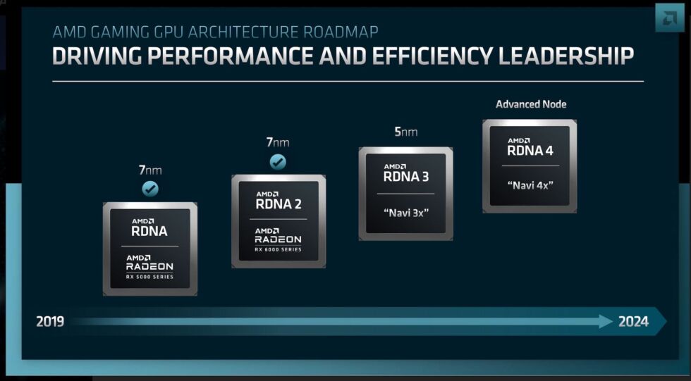 We got the vaguest of hints about next-gen AMD GPU architectures. 