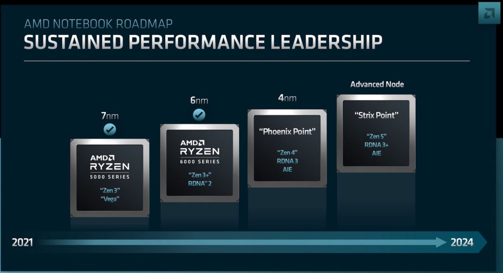 AMD's laptop CPUs will continue to be just a bit different from their desktop counterparts. Zen 4 CPUs will be made on a different manufacturing process and feature an RDNA3 GPU.