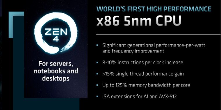 AMD divulges more Ryzen 7000 details, confirms more 3D V-Cache gaming CPUs thumbnail