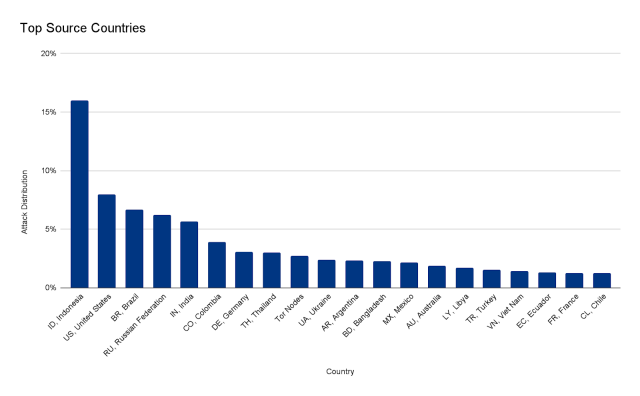 cloudflare-https-ddos-record-640x396.png